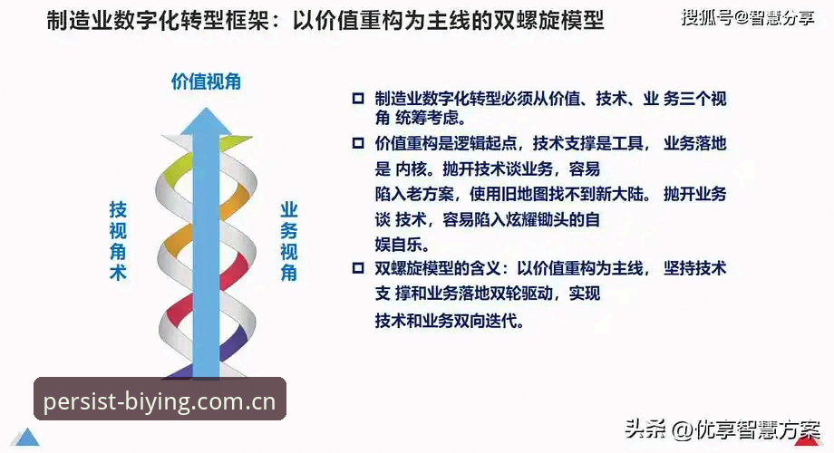 揭秘必赢娱乐平台体验：从坚持到胜利的数字化转型之路