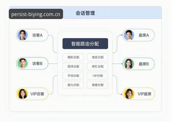 必赢官网客服功能详解：五个关键模块解析