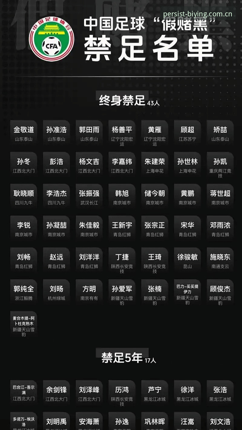 65人禁足名单背后：中国足坛反腐风暴的3大深层启示